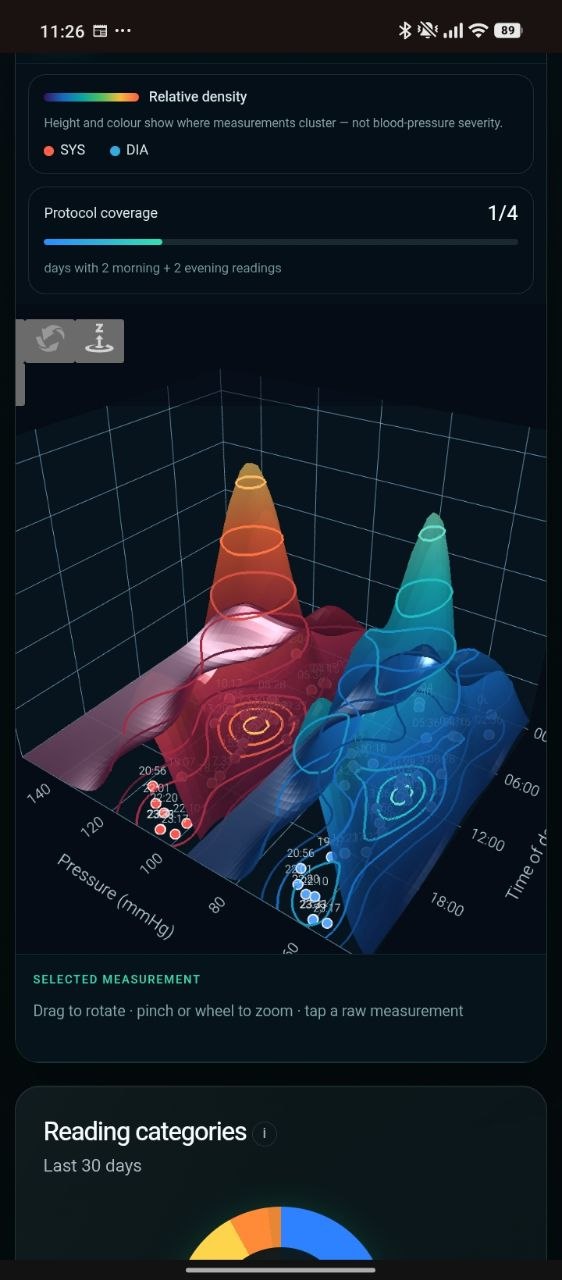 BP Insight mobile 3D blood pressure density view
