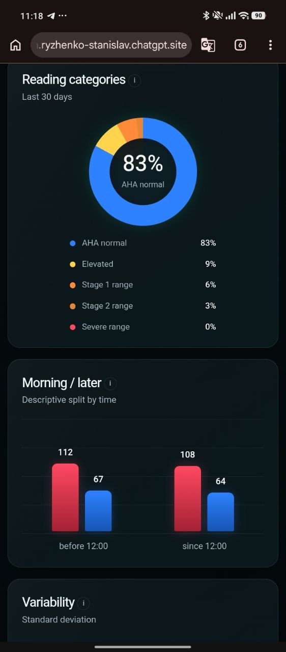 BP Insight mobile view showing blood pressure reading categories and morning versus later measurements