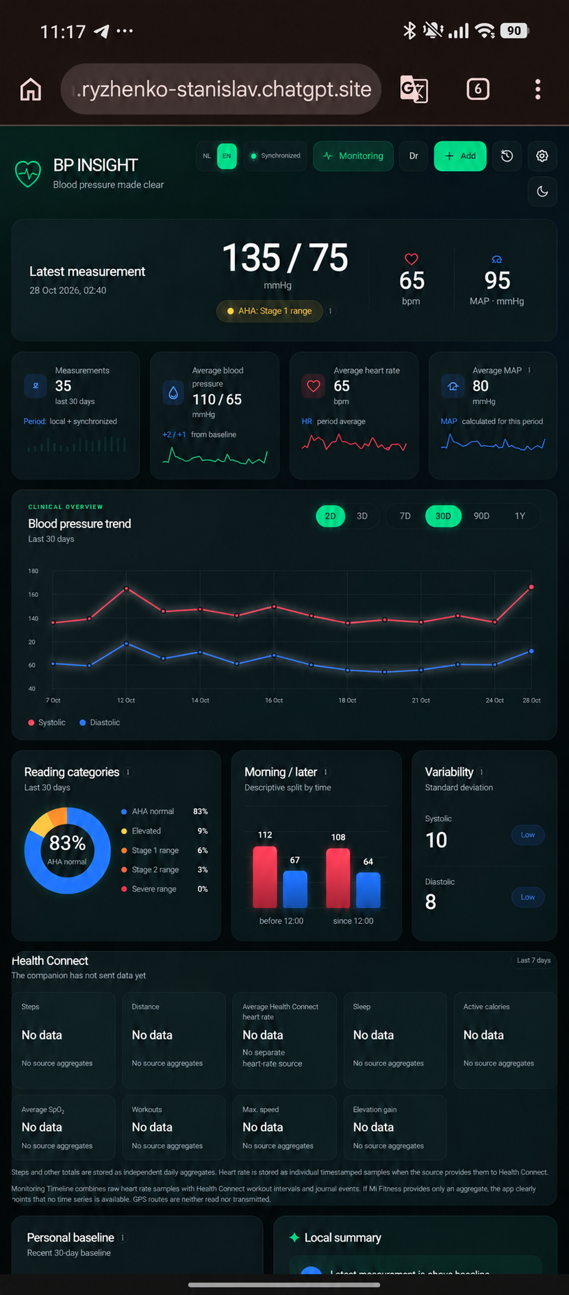BP Insight mobile dashboard showing a latest blood pressure measurement of 135 over 75, trends and analytics